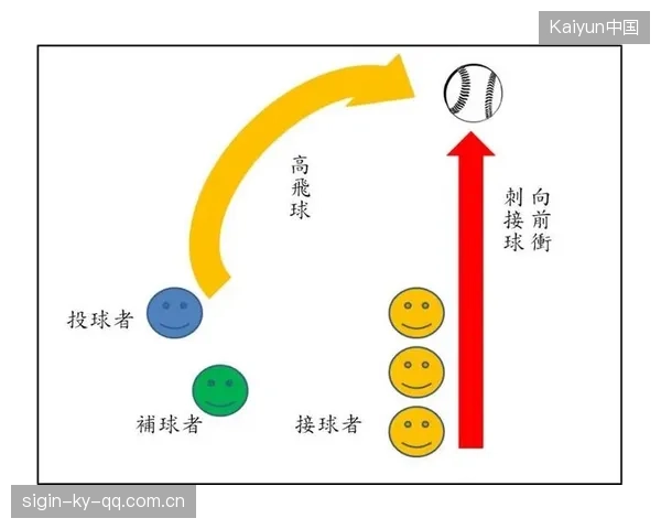棒球外野反应与启动速度训练：打造高速反应的终极攻略